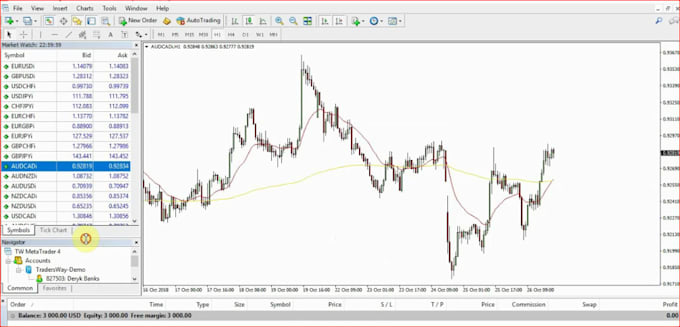 build mt4 forex eas, trading robot and custom indicator, mql4, fix and upgrade