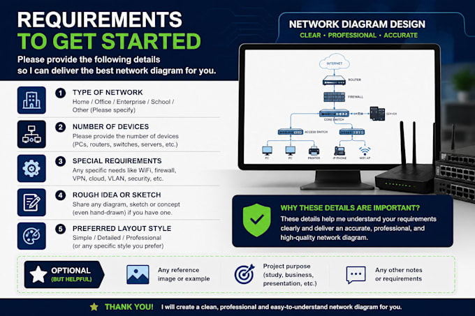 network diagram design layout