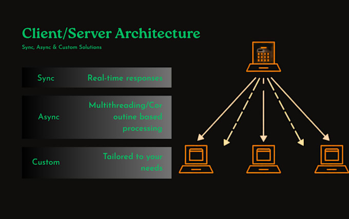 build a custom network server and client using boost asio