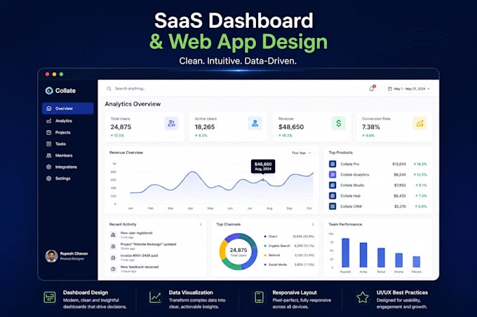 Design modern saas dashboard, web app and product ui in figma by Rupesh ...