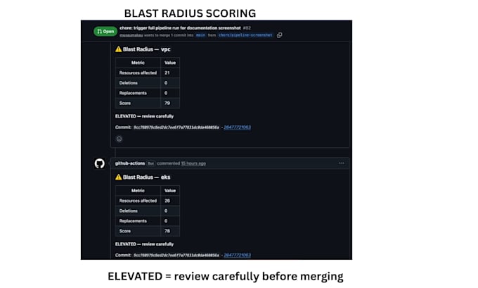 fix your terraform state drift and plan errors