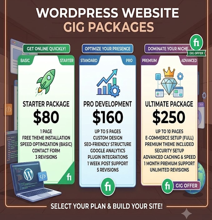 create an SEO friendly wordpress website