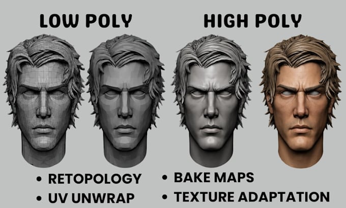 do retopology uv unwrap texture baking and optimize your ai generated 3d model
