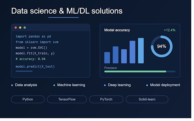 do data science, machine learning and deep learning projects