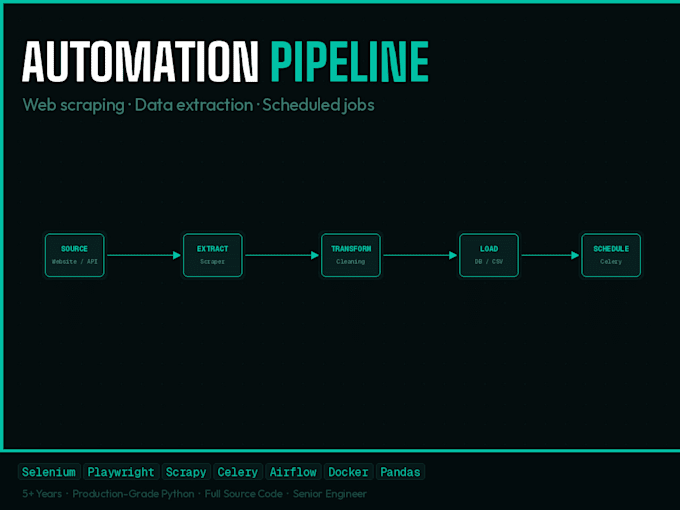 build a python web scraper or automation script for any task