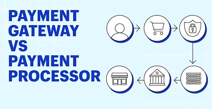 create secure payment gateway, crypto payment processor,card payment integration