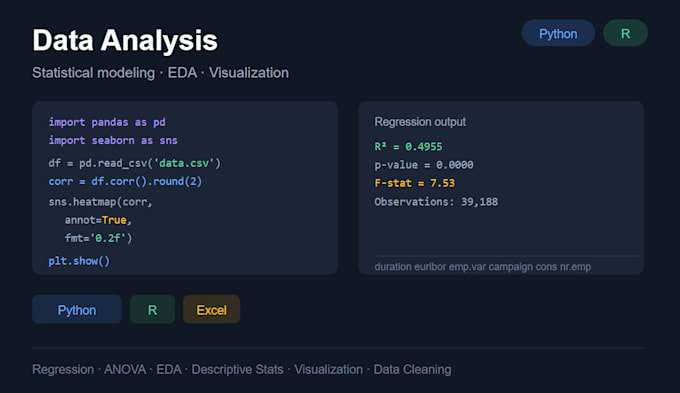 perform statistical data analysis and regression modeling in r or python