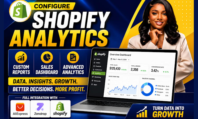 configure shopify analytics reports sales dashboard shopify aliexpress zendrop
