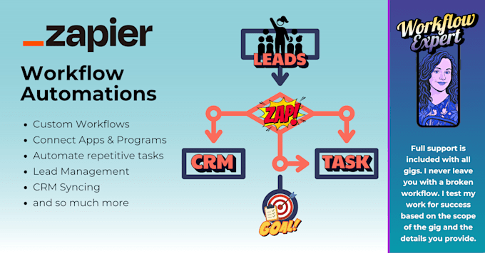 set up complete zapier automation and integration