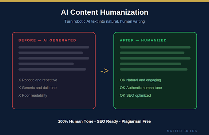 rewrite ai generated content to sound human and natural