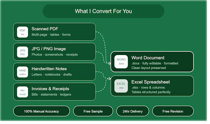 convert scanned PDF and image to excel, word