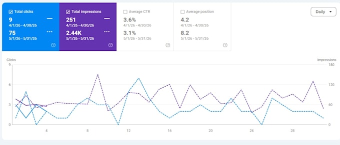 seo expert and web developer for website growth