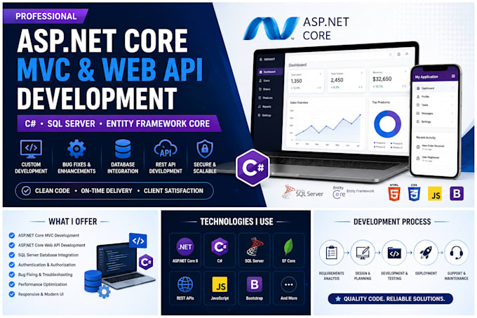 develop asp net core mvc web application and API