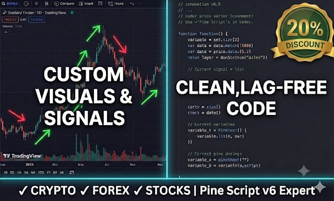 code a custom tradingview indicator in pine script v6