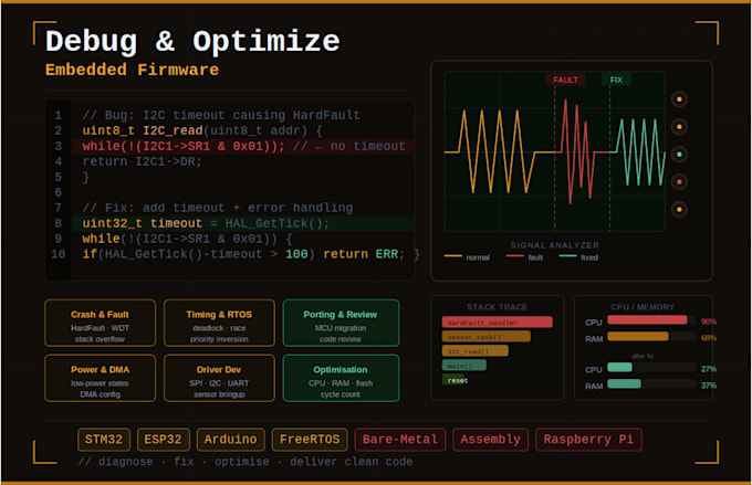 debug, fix, or optimize your embedded firmware and microcontroller code