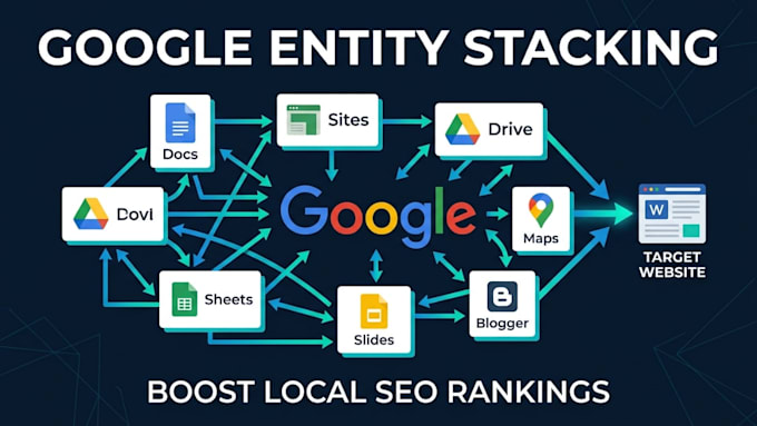 do google entity stacking and authority stack backlinks for local SEO