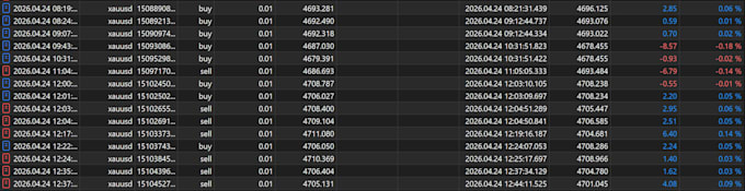 develop a custom crypto or forex algorithmic trading bot in python