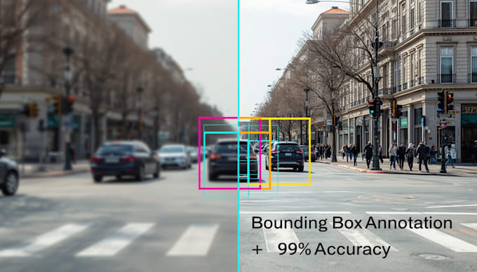 pannotate images, label data, and create bounding boxes