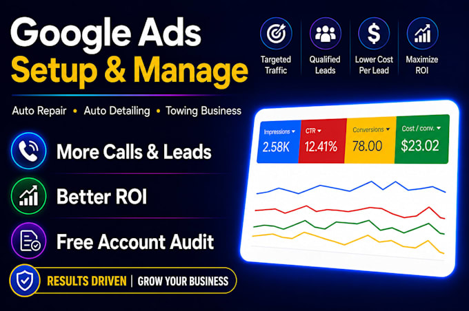 run google ads for auto detailing, repair, towing businesses