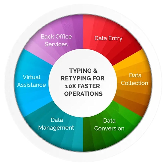 professional data typing and data entry