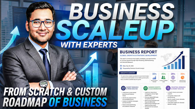 business development b2c and ai ads