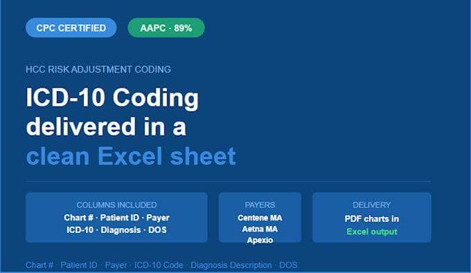 provide accurate hcc risk adjustment coding using icd 10 cm guidelines