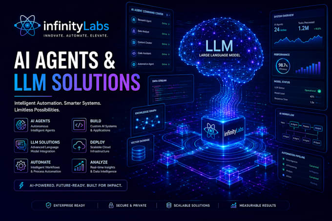 Build custom ai agents and llm powered automation systems for your ...