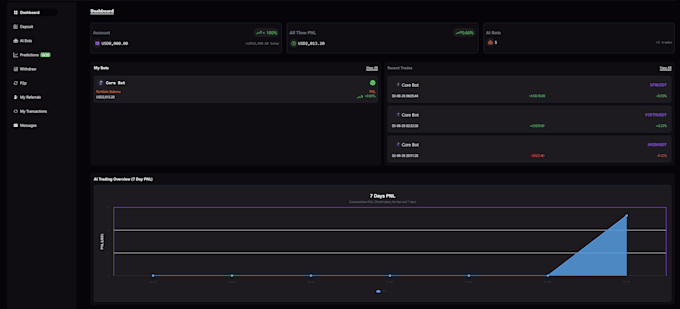 develop an ai crypto trading bot platform with admin dashboard