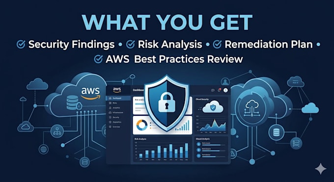 perform AWS security audit and cloud security assessment