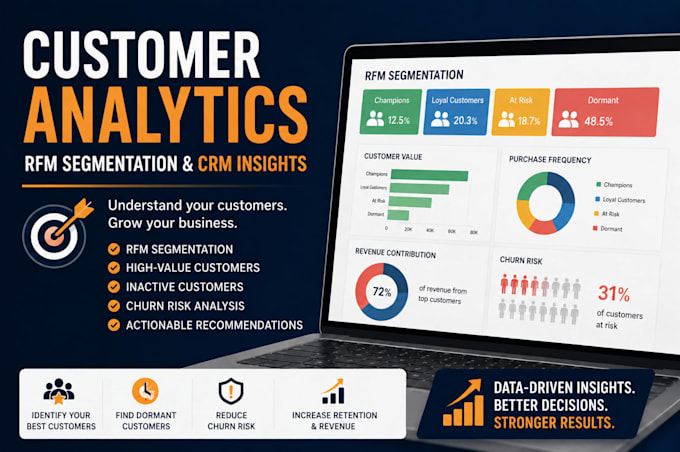 perform rfm customer segmentation and identify high value customers