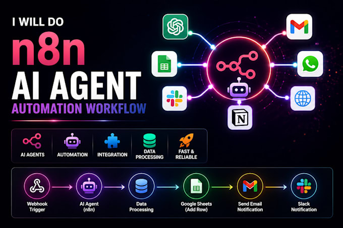 do n8n ai agent automation workflow, custom ai agents n8n workflow