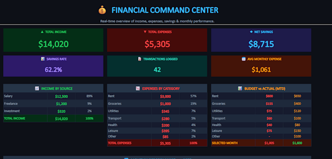 create a custom excel financial system with dashboard and tracking