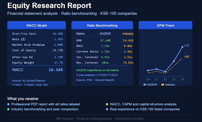 analyze financial statements and write an equity research report