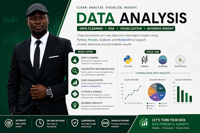 create professional data visualizations using matplotlib and seaborn