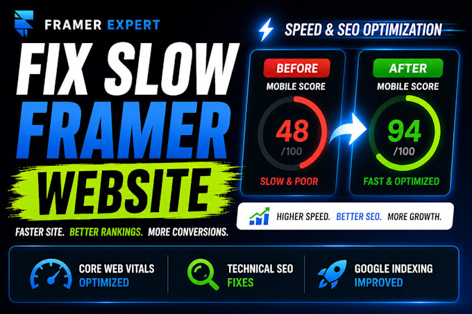 fix technical SEO redirects core web vitals and optimize framer website speed