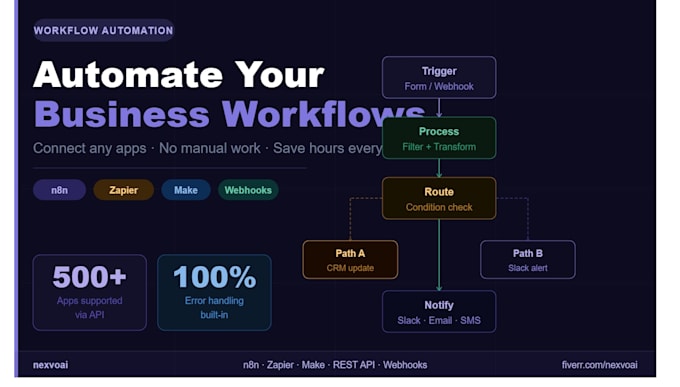 build n8n or zapier workflow automation