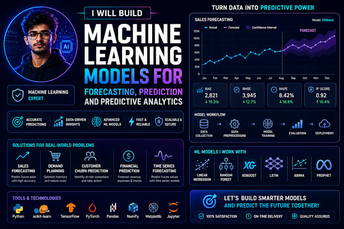 build machine learning model for forecasting prediction and predictive analytics