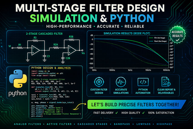 automate ltspice circuit simulations and data analysis using python