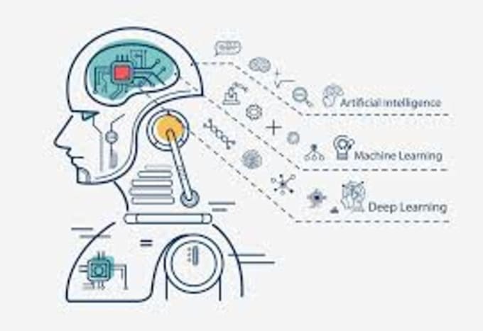 do machine learning, deep learning, computer vision projects