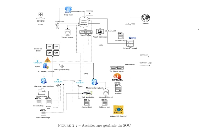 configure and manage servers