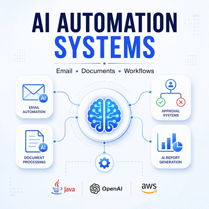 develop ai workflow, email and document workflow automation systems