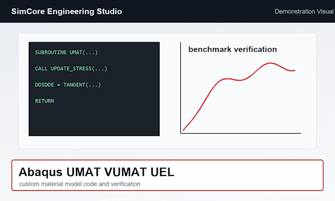 develop abaqus umat vumat or uel subroutines for custom models