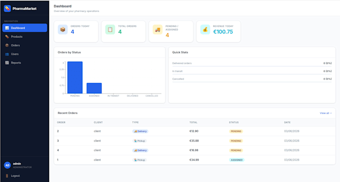 build a full stack web application with react and ai chatbot integration