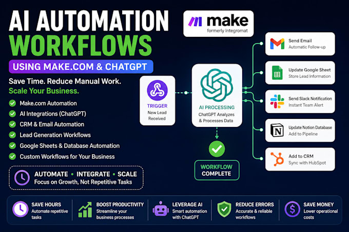 automate your business workflows with ai