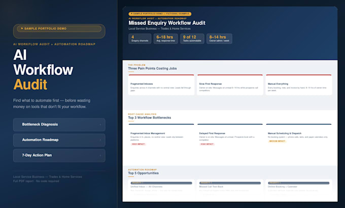 audit your business workflow and create an ai automation roadmap