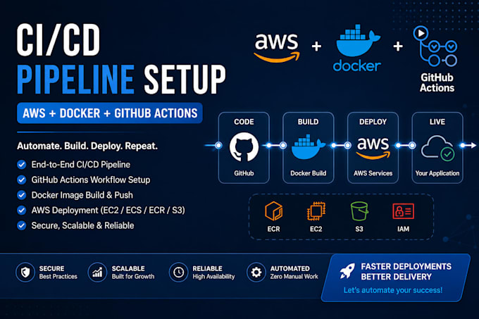 set up ci cd pipeline with AWS docker github actions and ecs fargate