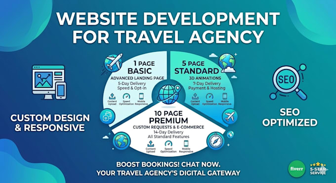create travel agency website