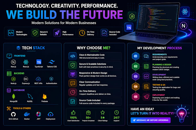 develop custom software in any programming language