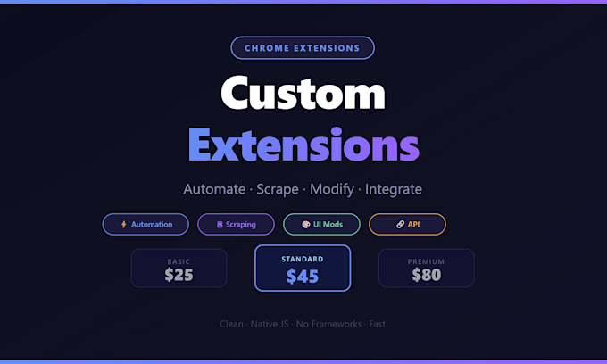 develop a custom and simple chrome extension for you