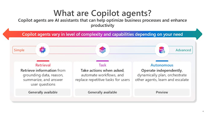 build a custom ai copilot agent to answer your questions